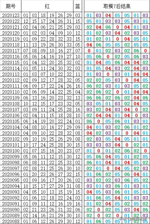 双色球最新开奖结果及其影响