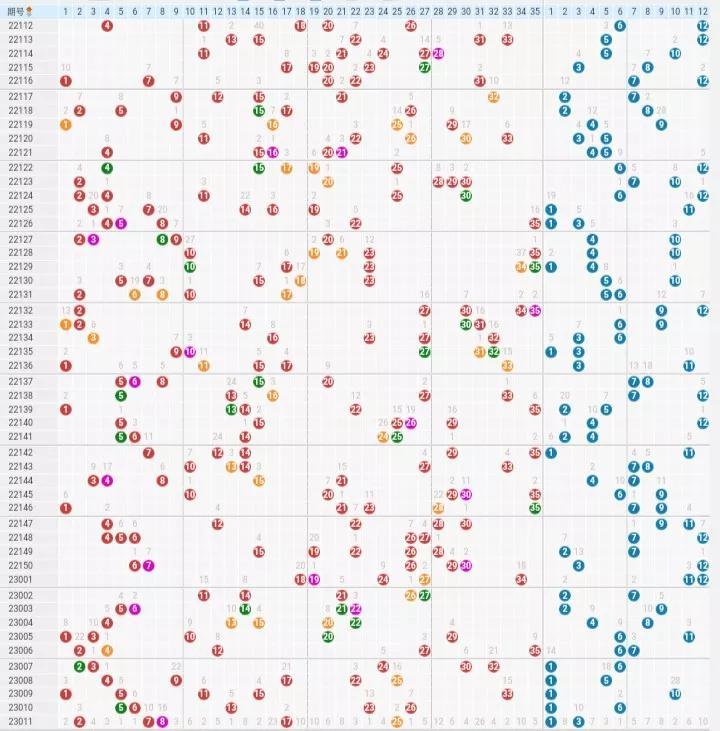 大乐透走势图的最新分析与预测