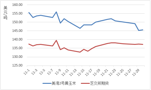 玉米价格最新行情分析