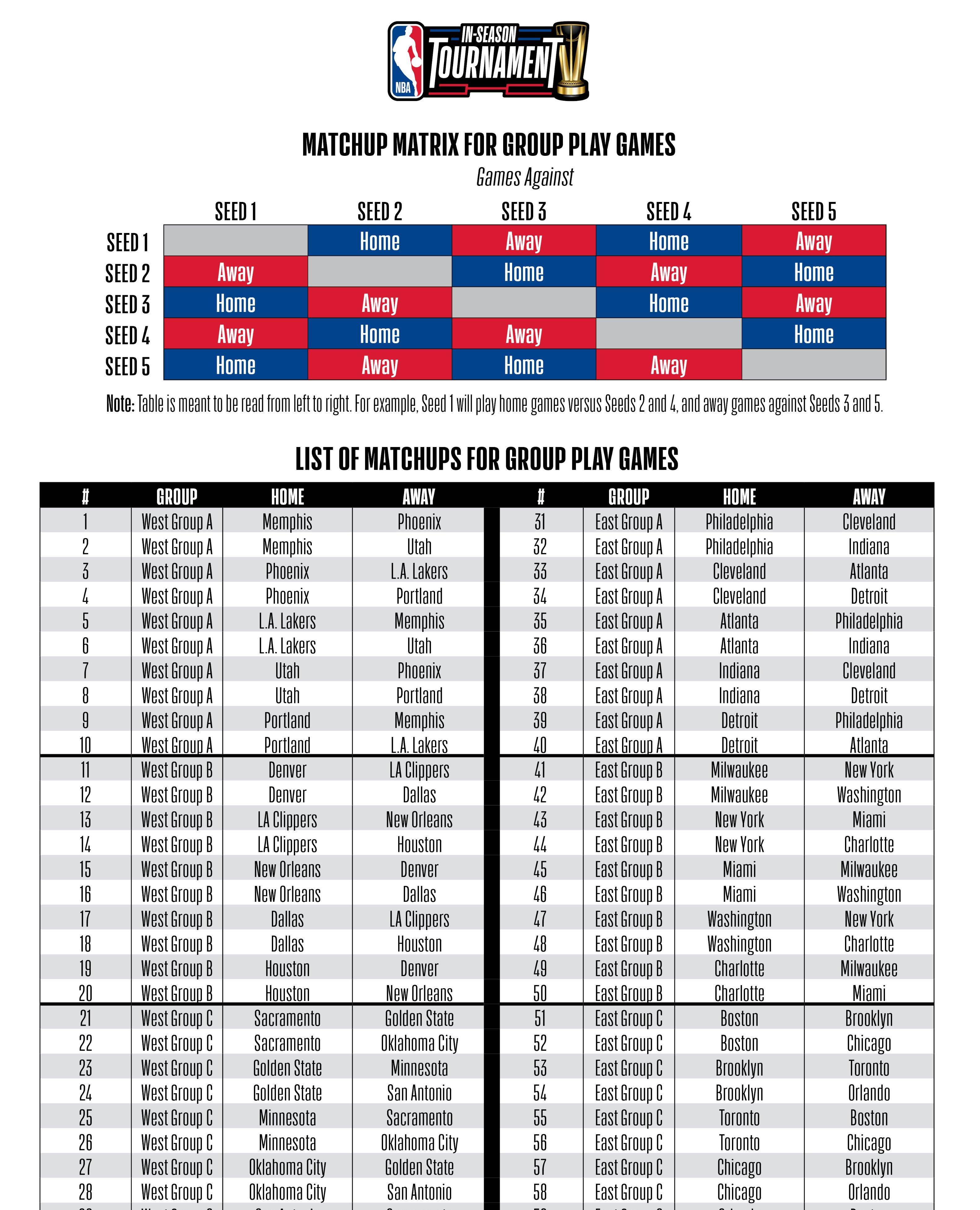 NBA最新赛程概览