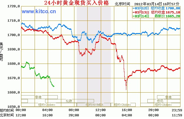 黄金价格今日最新动态，影响因素与市场走势分析