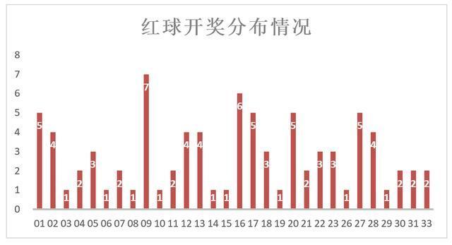 最新双色球开奖号码及相关分析