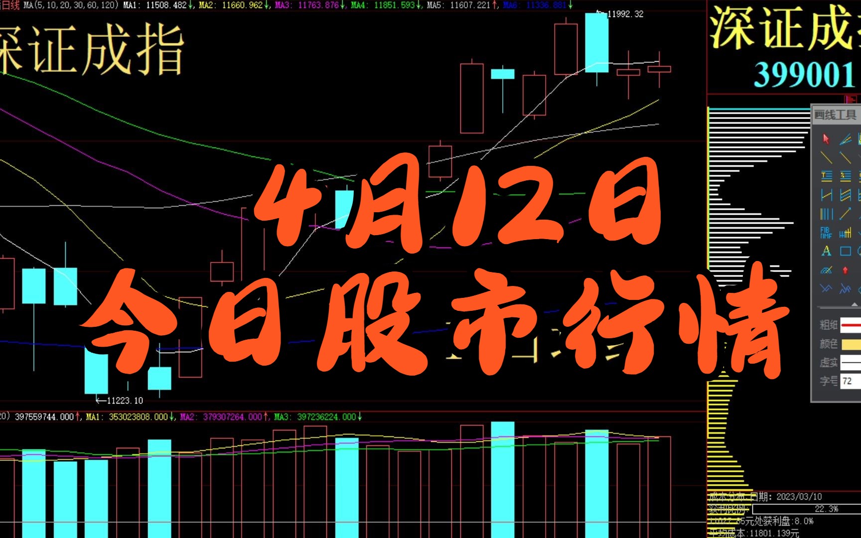 今天股市行情最新分析与展望