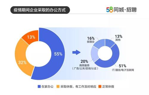 探索最新招聘趋势，从58同城招聘网看职场机遇与挑战