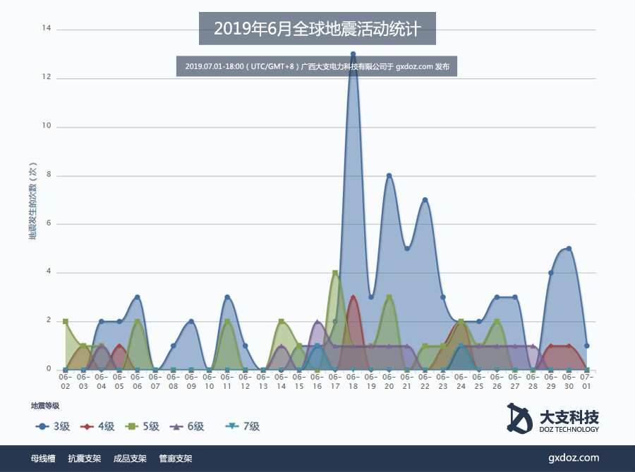 地震刚刚最新消息今天，全球地震动态与应对策略