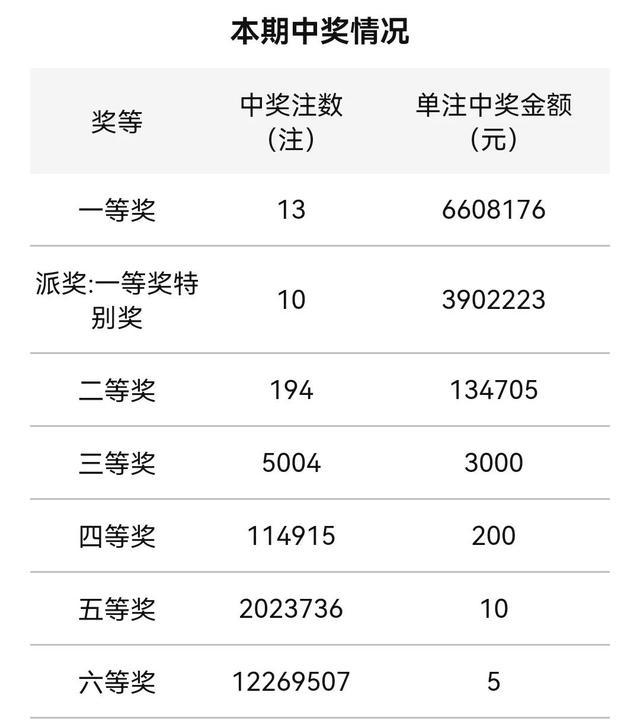 双色球开奖号码最新分析与预测