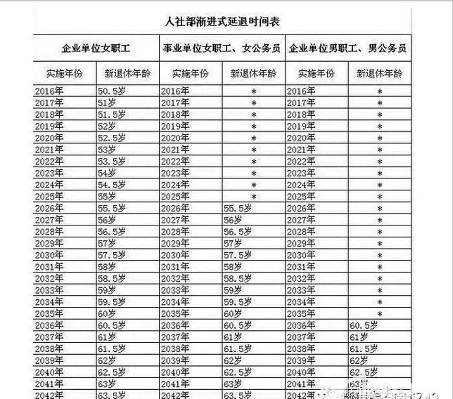 退休工资最新消息及其影响分析