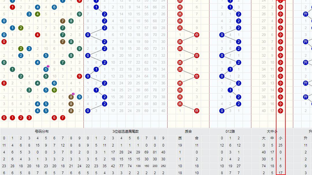 双色球最新版走势图，探索与预测