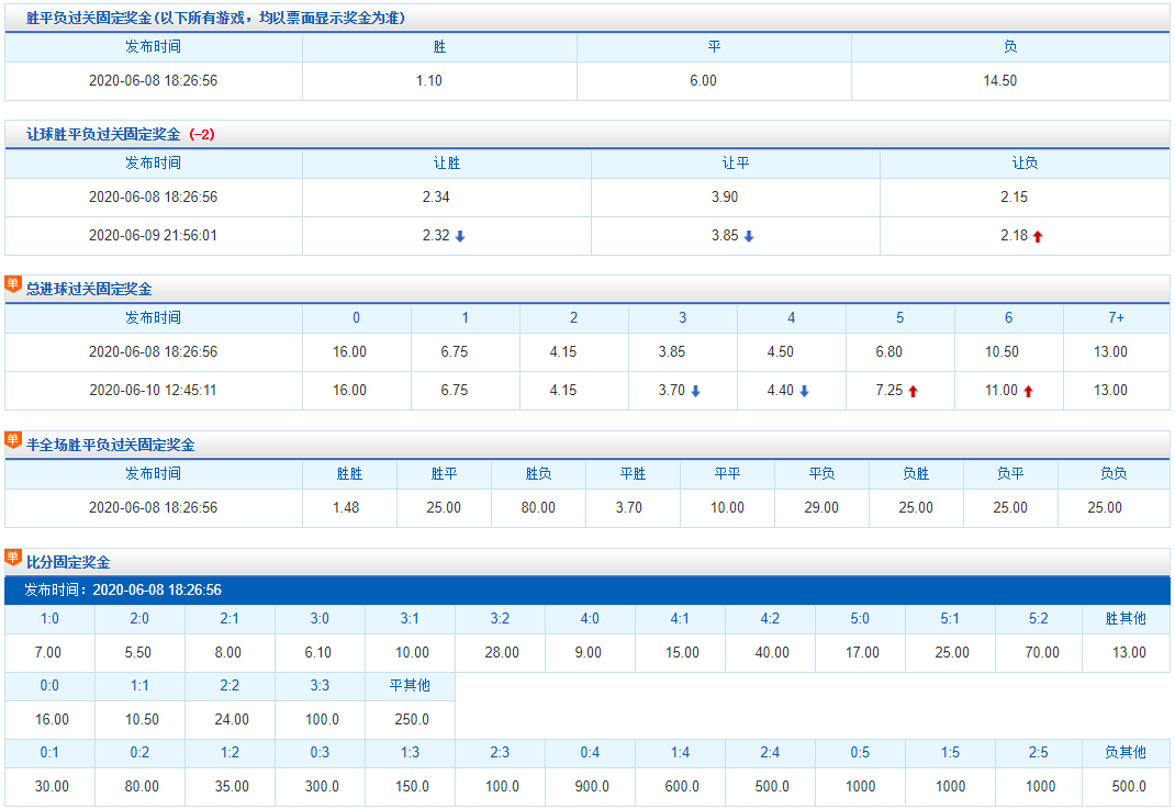 彩霸王24549.com查询-精确数据助你赢得胜利_C版.8.239