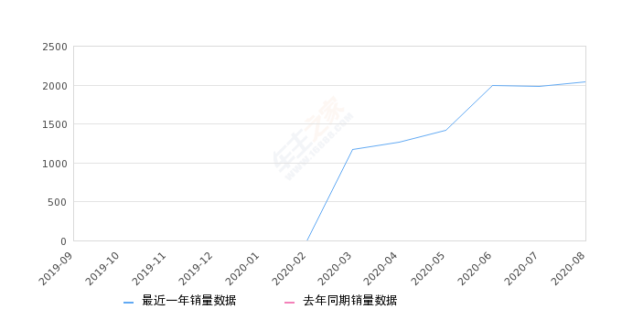 2024澳门特马今晚开奖92期-专业数据解释落实_修改型.8.881