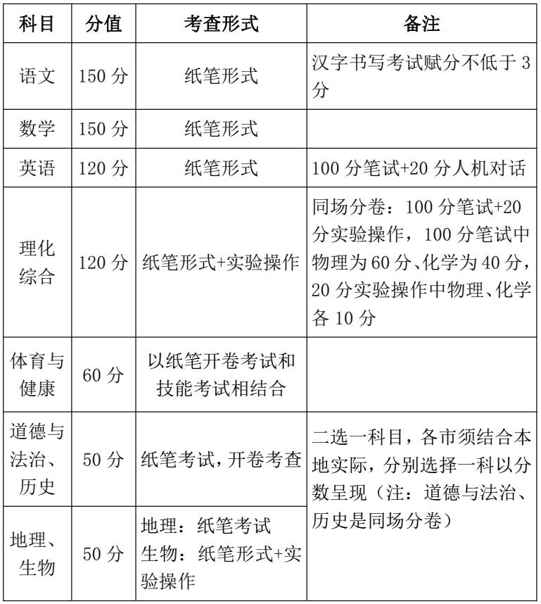 新澳门免费资料精准大全-详细解答解释落实_保养版.7.982