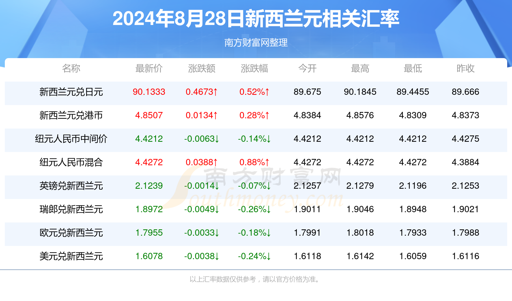 新澳最新最快资料新澳85期-实践数据解释落实_HD品.5.3