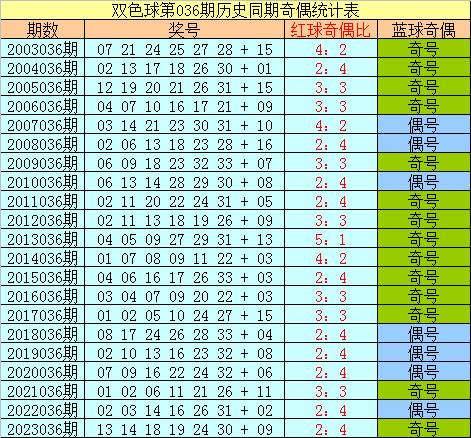 新澳历史开奖记录查询结果-机构预测解释落实方法_简易集.0.106