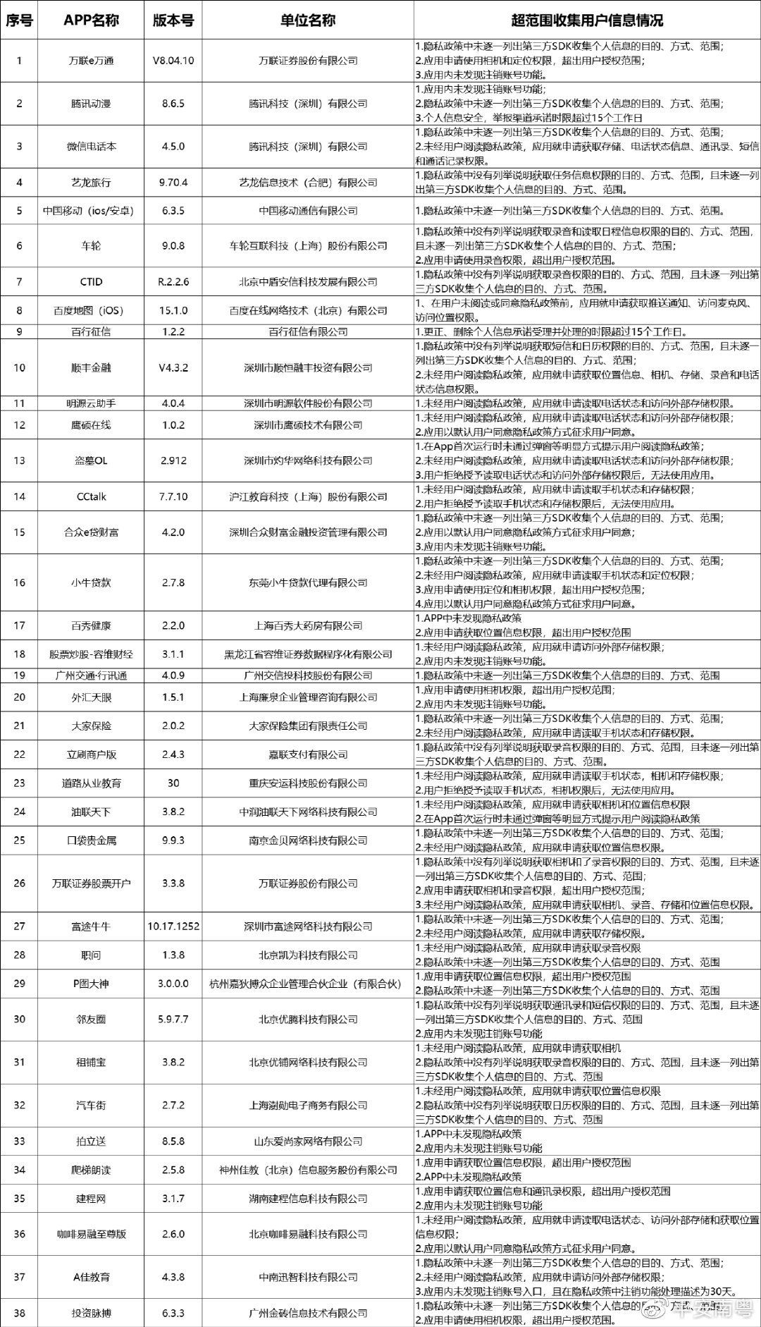 2024年白小姐全年开奖记录表-优质信息尽在掌握_NE版.3.631