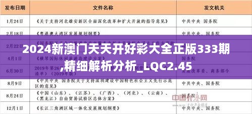 2024天天开好彩大全183期-绝对经典解释落实_开发版.1.592