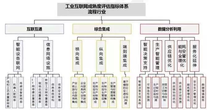 2024年四不像图-标准化流程评估_试炼型.1.140