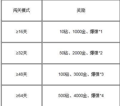 2024澳门天天开好彩大全4-科学解答解释落实_钻石品.3.226