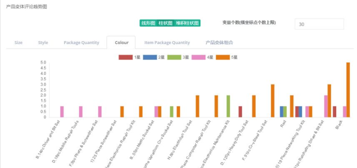 2024新澳最精准免费资料-数据分析解释落实_专属款.0.192