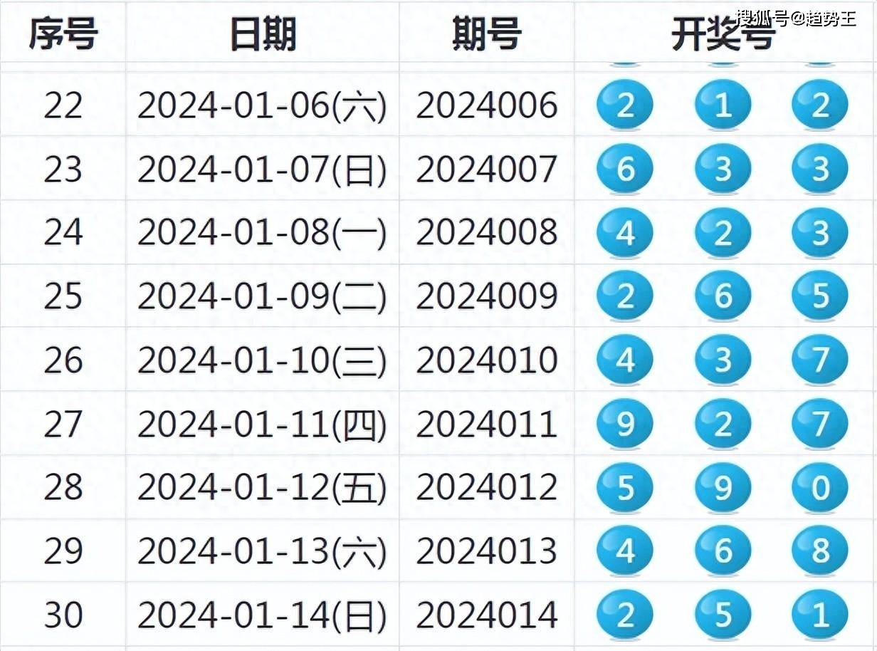 新澳六开彩开奖号码今天-探寻城市中的隐秘美景_Plus.4.545