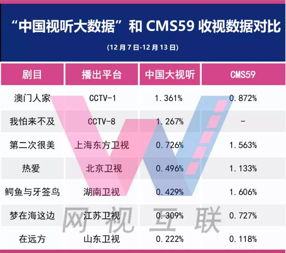 澳门正版精准免费-实证数据解释落实_网红版IOS.6.639