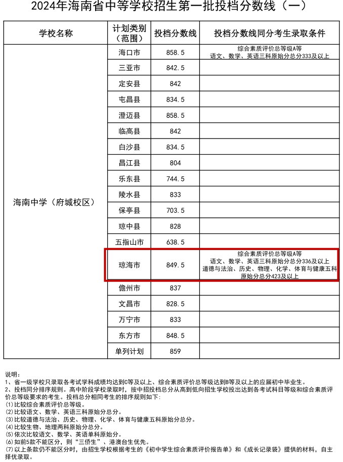 2024管家婆一码一肖-精细解答解释落实_扩展版.2.849