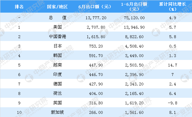 新2024年澳门天天开好彩-数据分析解释落实_安卓款.6.741