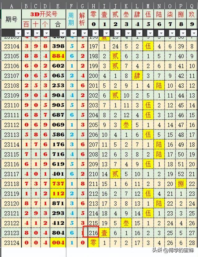 2024新奥历史开奖记录96期-探索城市隐秘角落的魅力_清新款.7.598