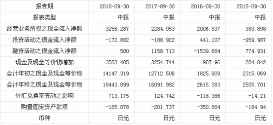 2024新奥历史开奖记录香港-分析与解释成语的收益与意义_uShop.6.175