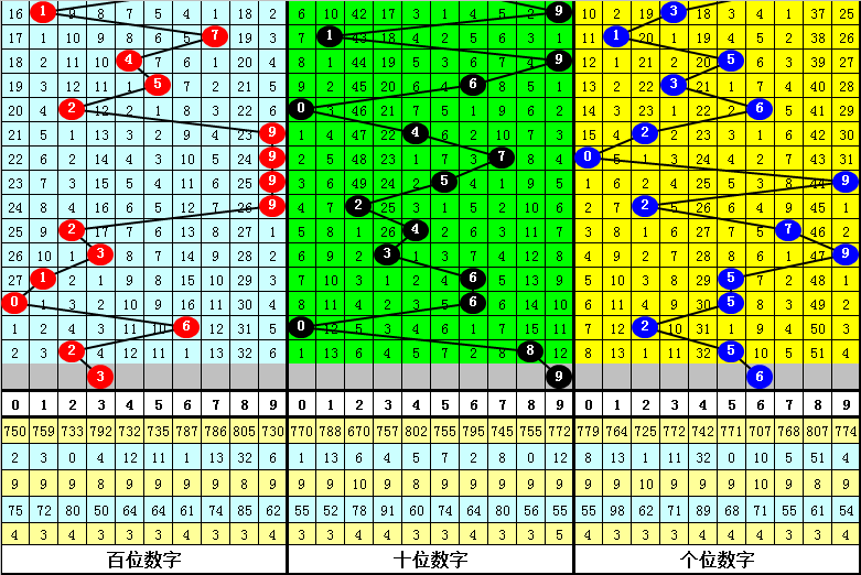 学习小学 第101页