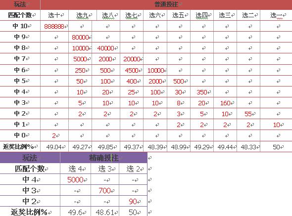 新澳门彩历史开奖结果走势图表-深度解答解释落实_弹性品.7.609