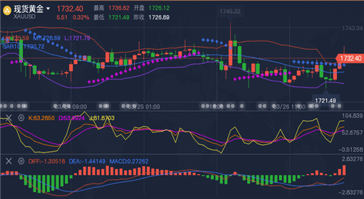 港澳预测三肖走势图-绝对经典解释落实_X.2.168