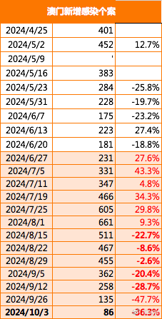 2024新澳门正版免费-未来趋势与机遇解析_高端款.0.353