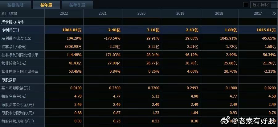 新澳精准资料免费提供最新版，统计解答解释落实_zv63.47.43