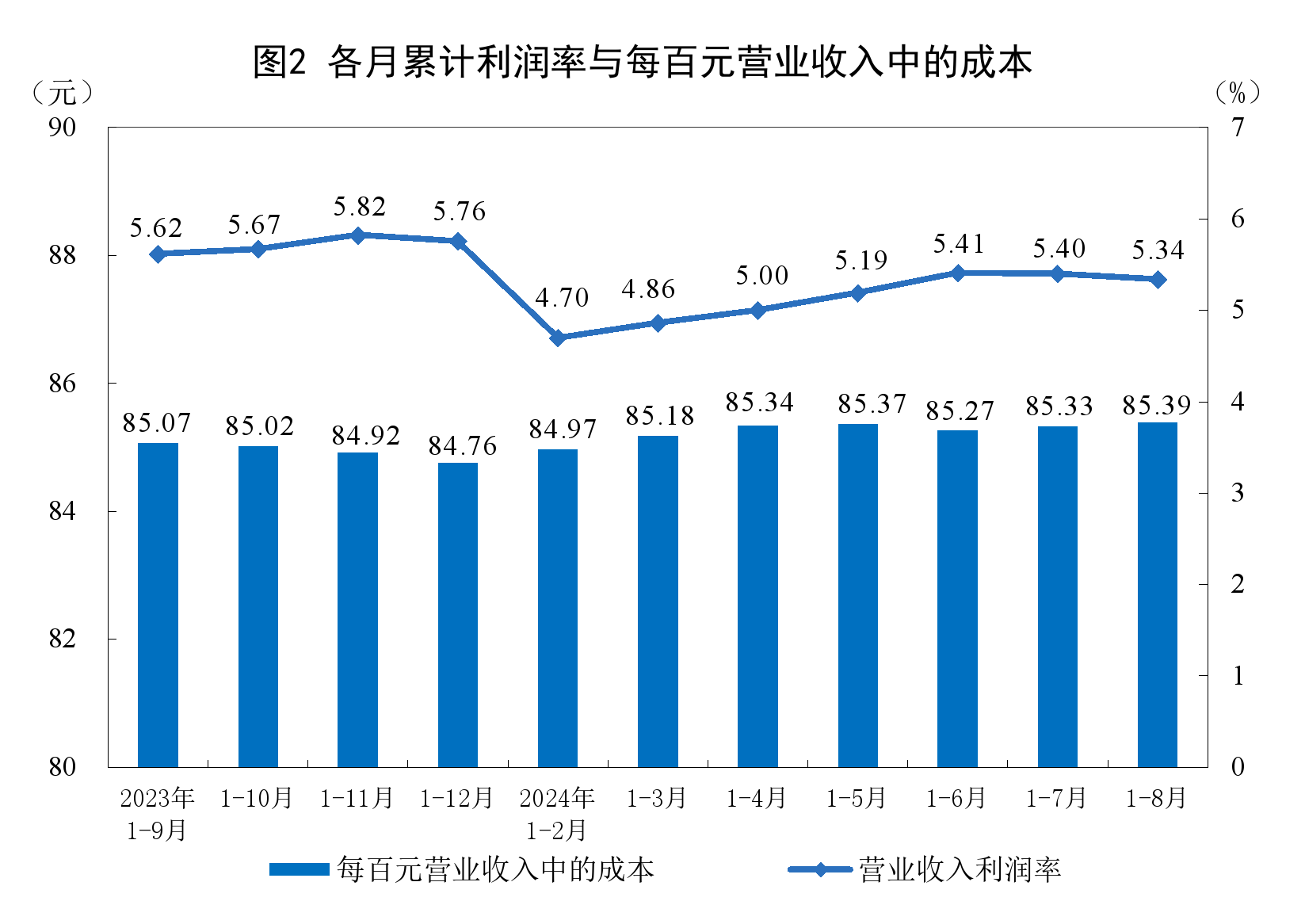 澳门正版资料免费大全新闻最新大神，统计解答解释落实_8n56.64.11