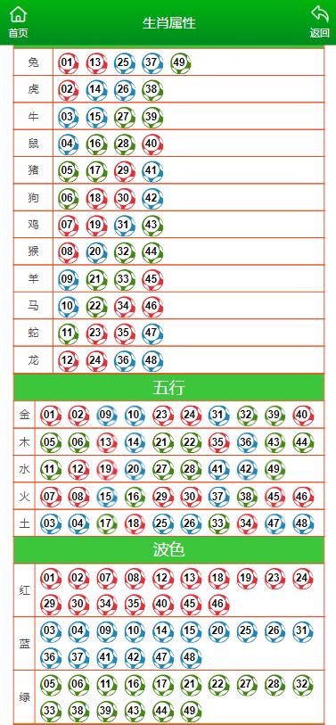 澳门天天彩期期精准十二生肖，构建解答解释落实_uq82.49.48