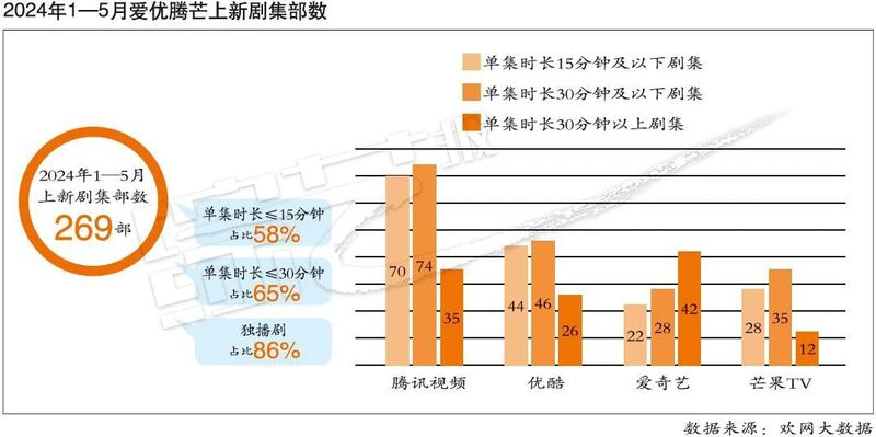 2024年资料免费大全，构建解答解释落实_vxp30.15.93