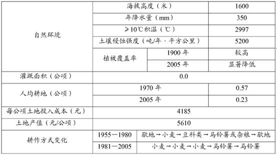 新澳天天开奖资料大全最新54期，构建解答解释落实_wds00.63.27