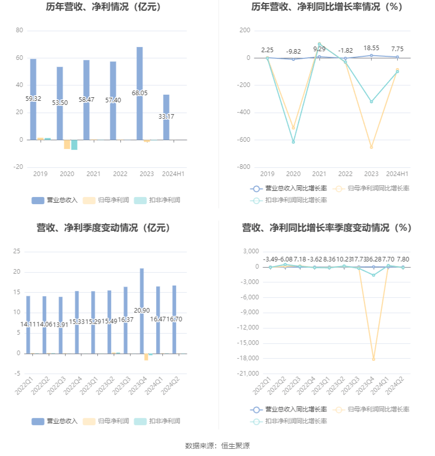 2024新奥历史开奖记录香港，实时解答解释落实_ed393.77.15