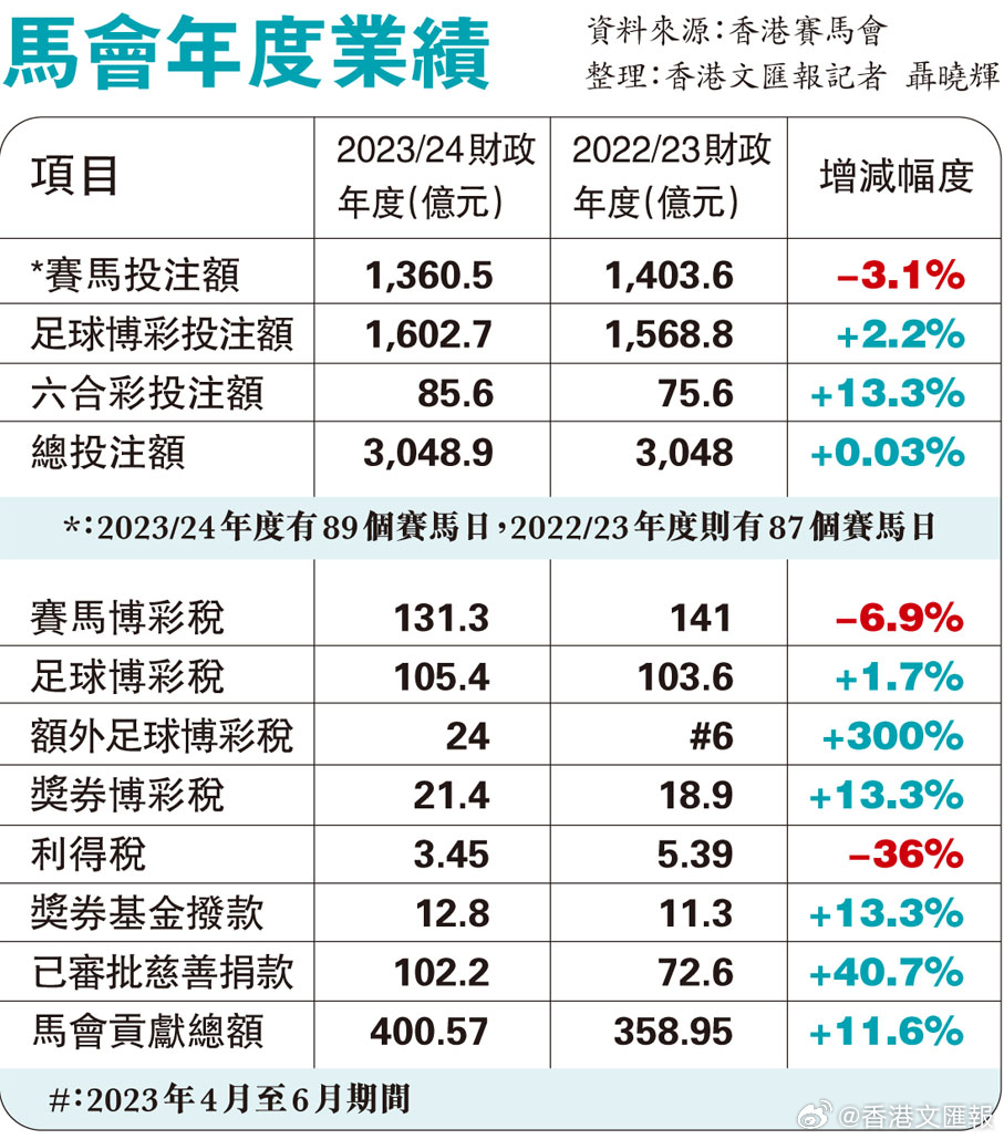 2024香港赛马全年免费资料，全面解答解释落实_79w34.61.57