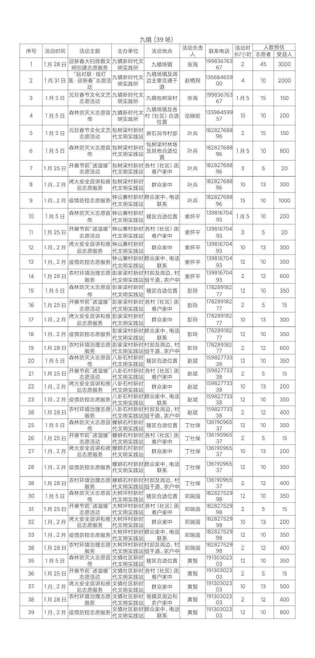 百味寻踪 第73页