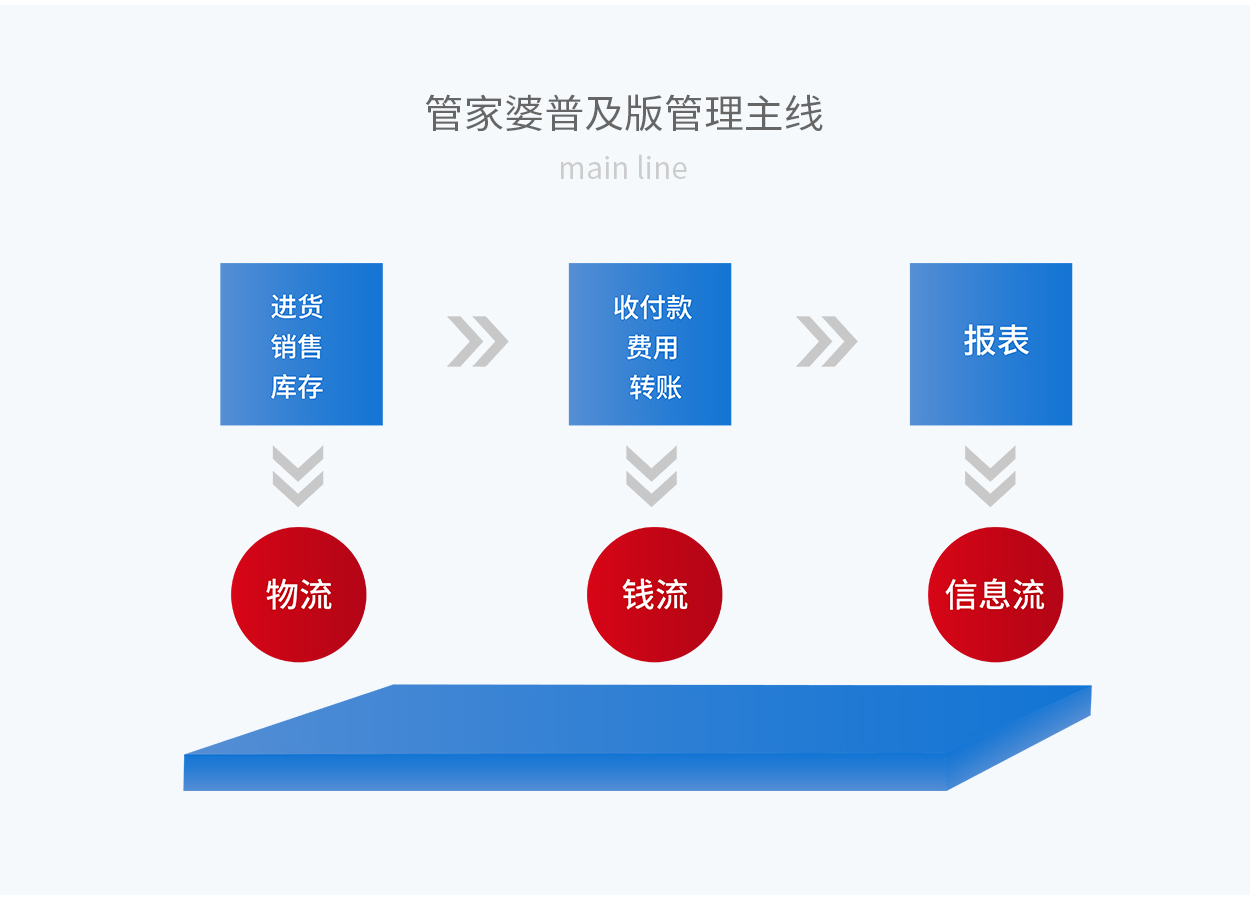 7777888888精准管家婆，详细解答解释落实_jo60.84.72