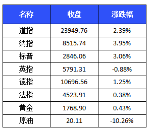 澳门一码一码100准确 官方，定量解答解释落实_5r639.75.20