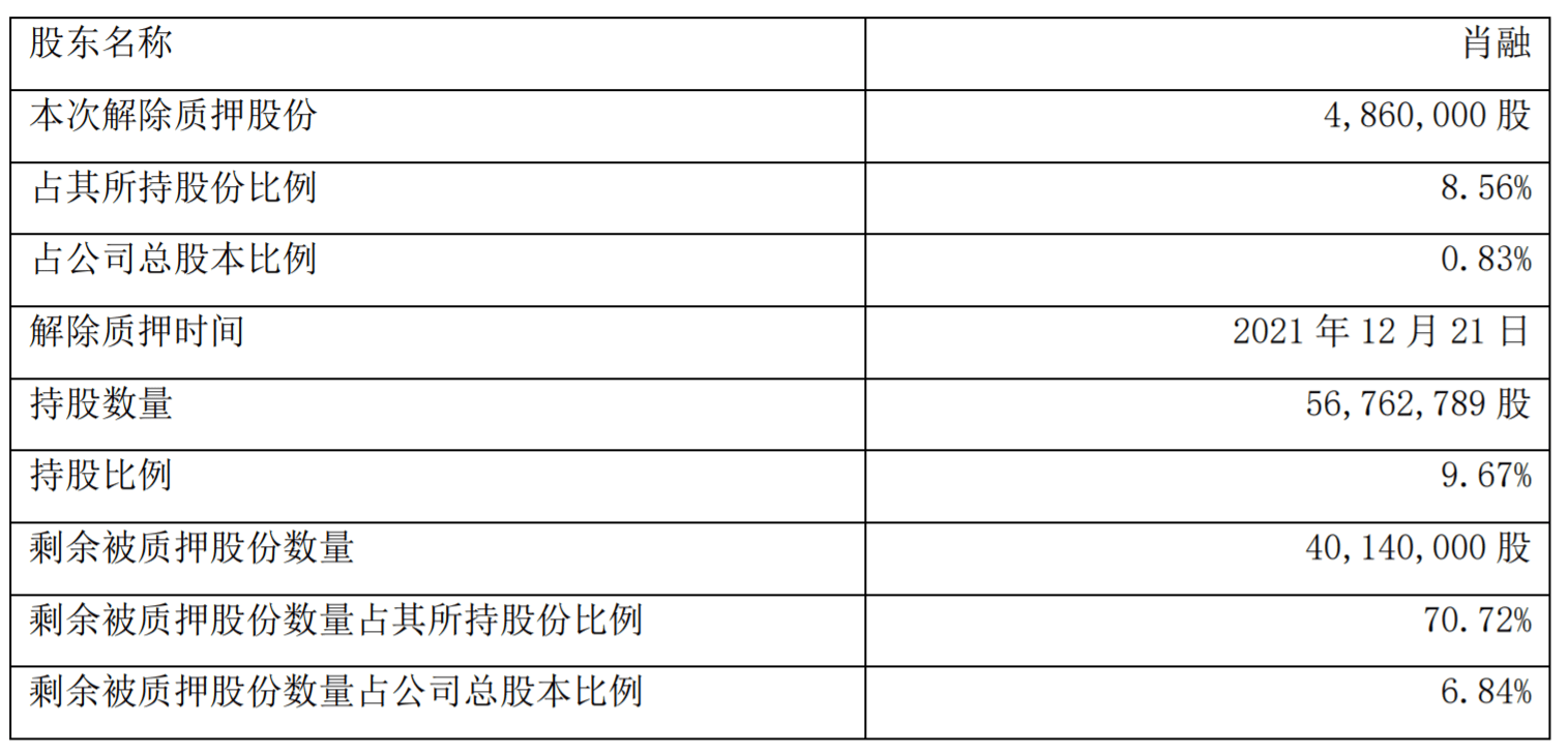 学习小学 第63页