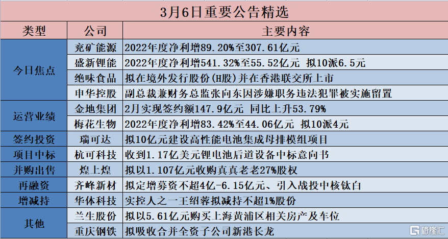 学习小学 第61页