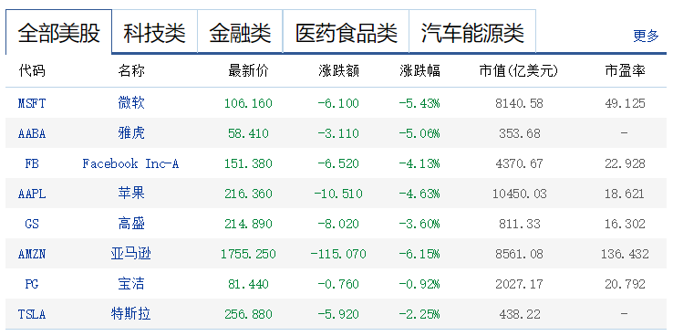 2024新澳今晚资料免费，专家解答解释落实_r2205.32.93