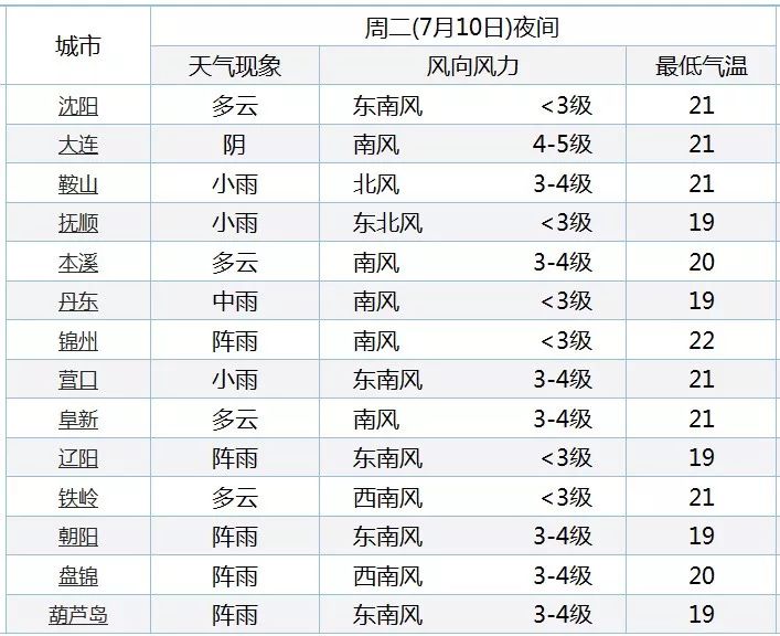 2024澳门今天晚上开什么生肖啊，统计解答解释落实_4897.19.11