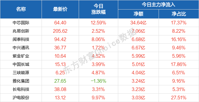 2024新澳天天正版资料大全，统计解答解释落实_hv44.22.95