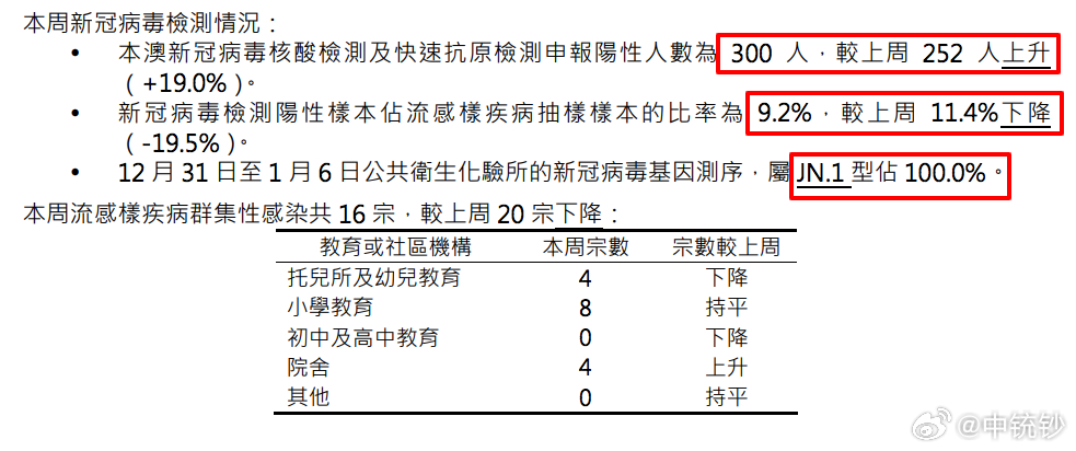 2024年新澳门王中王资料，统计解答解释落实_g7r57.57.60