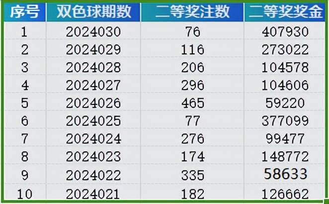 新澳门六开奖号码记录2024，统计解答解释落实_iss30.06.74