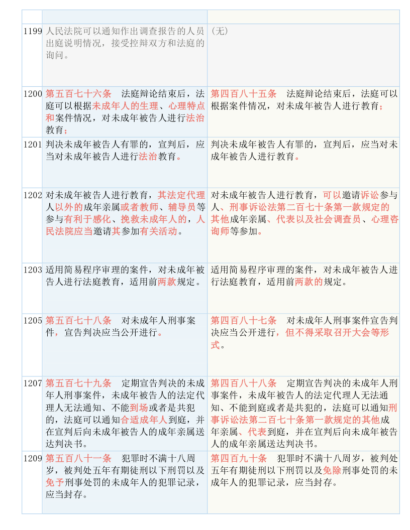 三肖三期必出三肖三码，时代解答解释落实_9e60.91.40